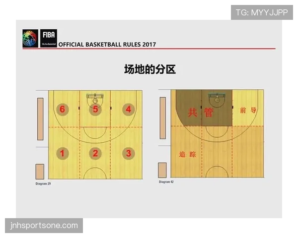 篮球比赛中换人规则的具体规定与执行条件全面解析说明 篮球比赛中换人规则的具体规定与执行条件全面解析说明