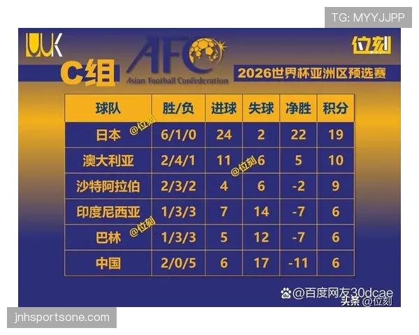 2026世界杯球队为何重视净胜球储备